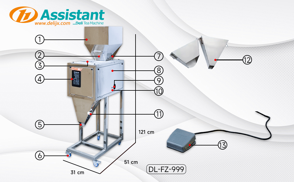 Structure diagram of packaging machine